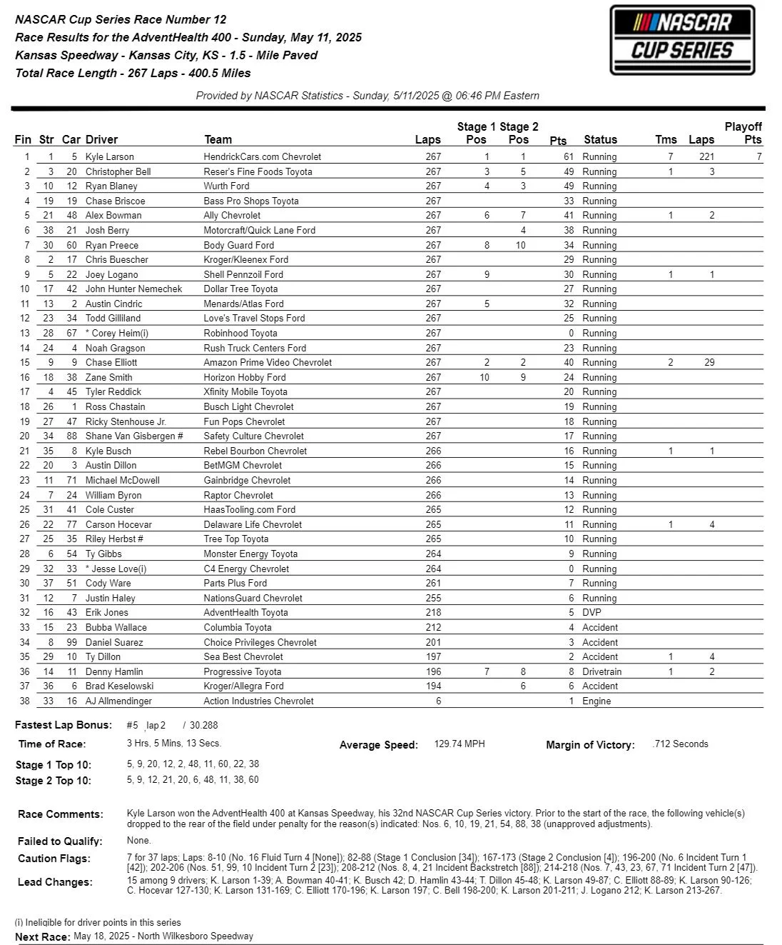 2025 NASCAR Season-1.webp