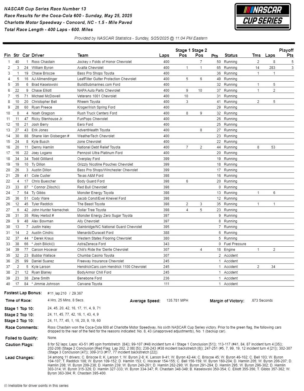 2025 NASCAR Season-1.webp