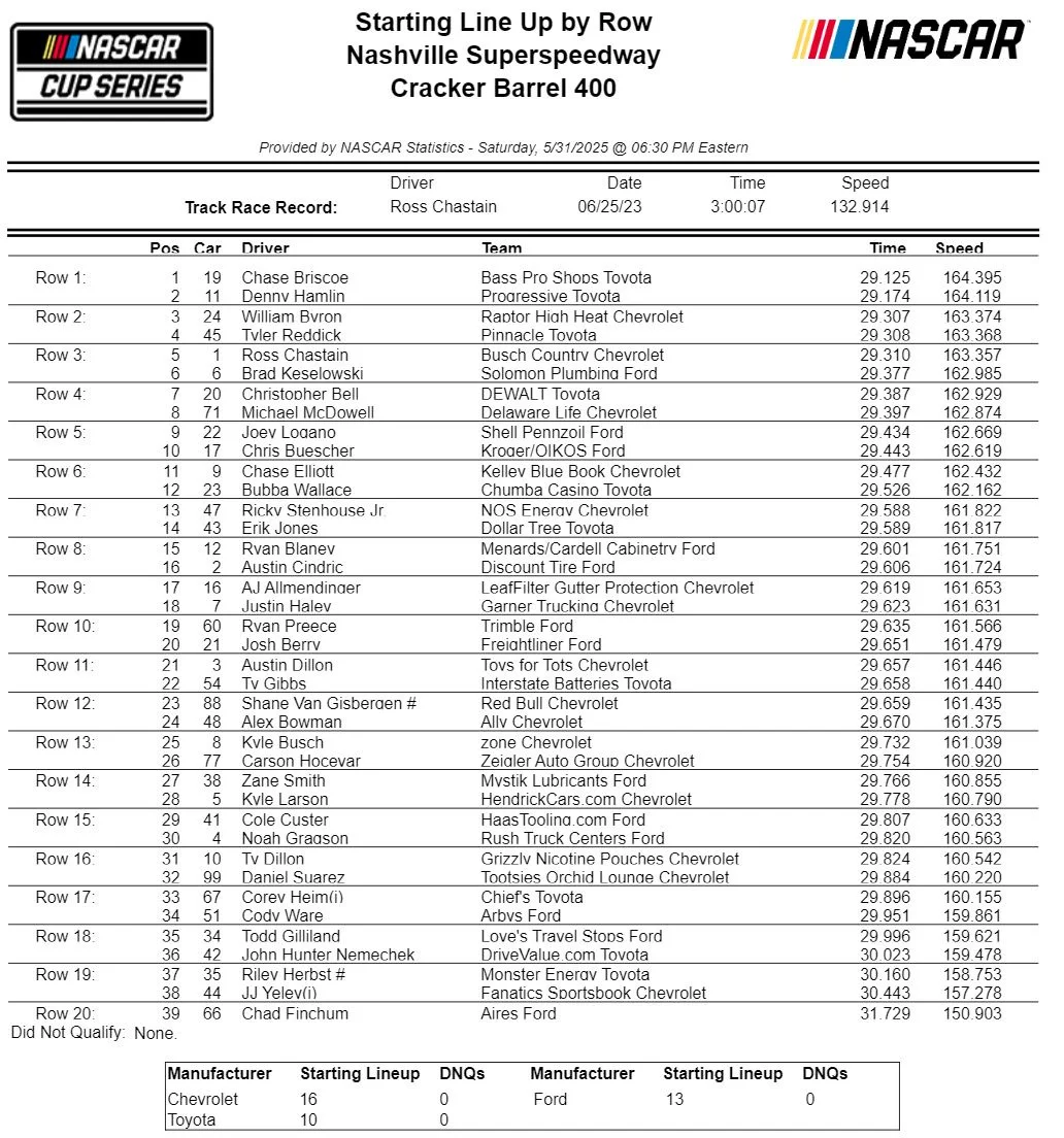 2025 NASCAR Season-1.webp