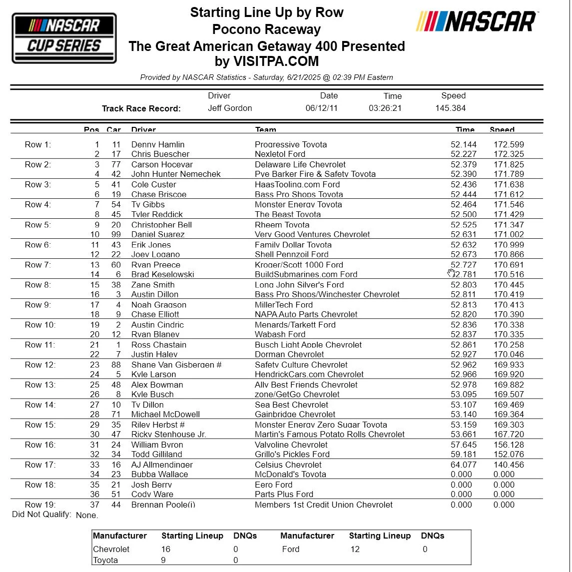 2025 NASCAR Season-1.webp