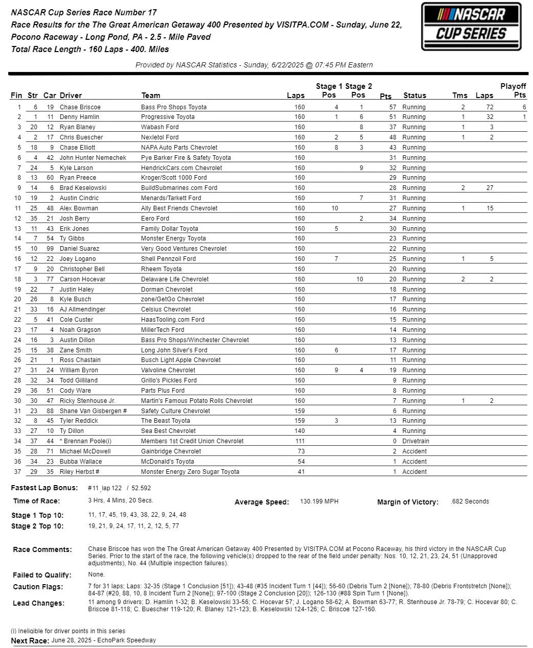 2025 NASCAR Season-1.webp