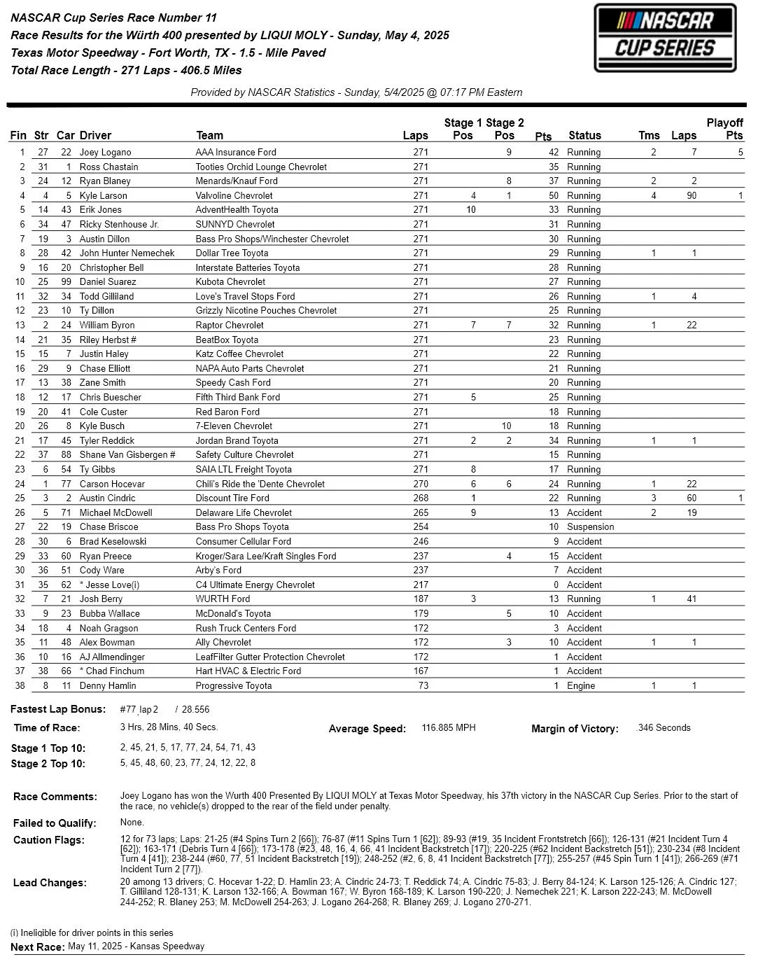 2025 NASCAR Season-1.webp