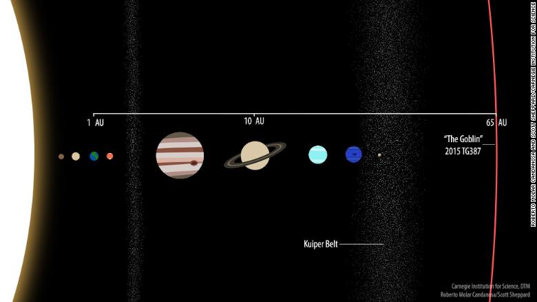 181002095722-02-planet-x-exlarge-169.jpg