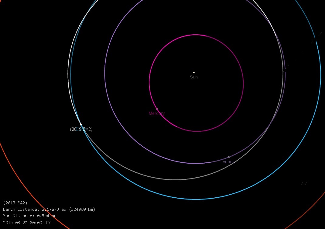 2019EA2NASAJPL.jpg