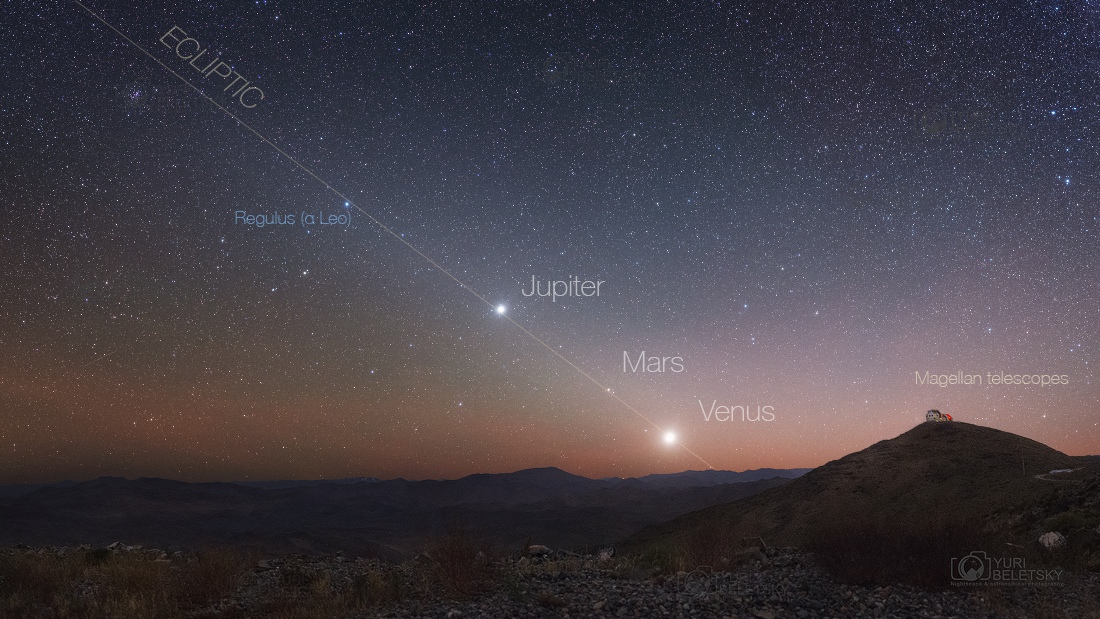 planet_zodiac_beletsky_labels.jpg