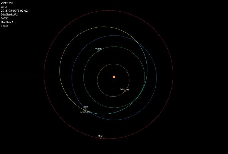 Asteroid-2010-WC9-orbit-e1526156479817.jpg