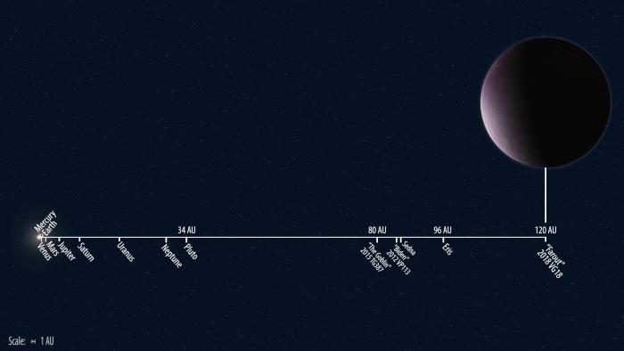 2018_VG18_orbit_distance_to_scale.jpg