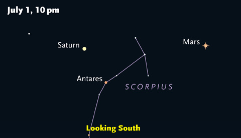Mars-Saturn-Antares-July-2016.jpg
