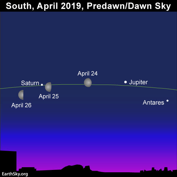 2019-april-24-25-26-moon-jupiter-antares.jpg