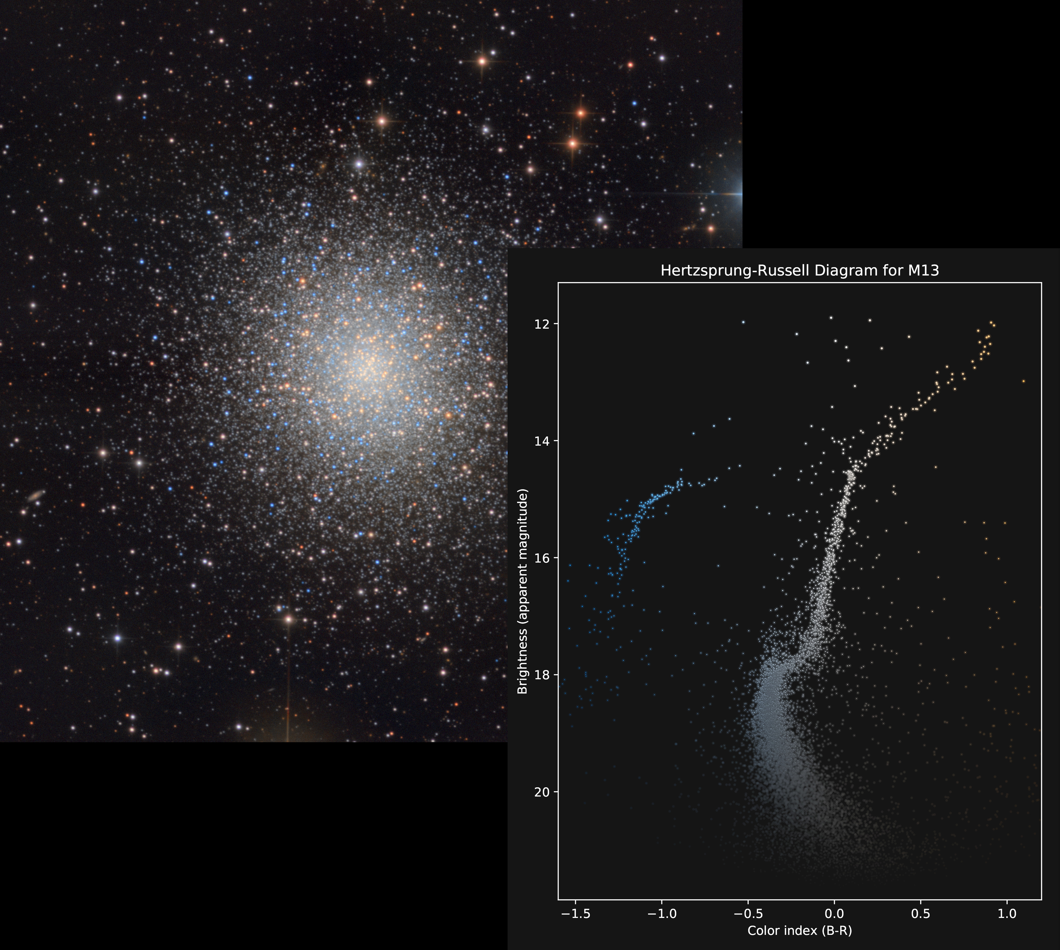 M13_and_HR_diag_updated6.jpg