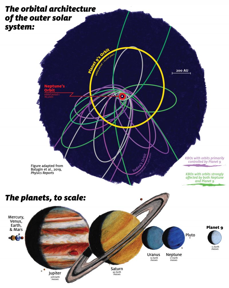 Planet-Nine-orbit-size-comparison-2019-e1551603848367.jpg