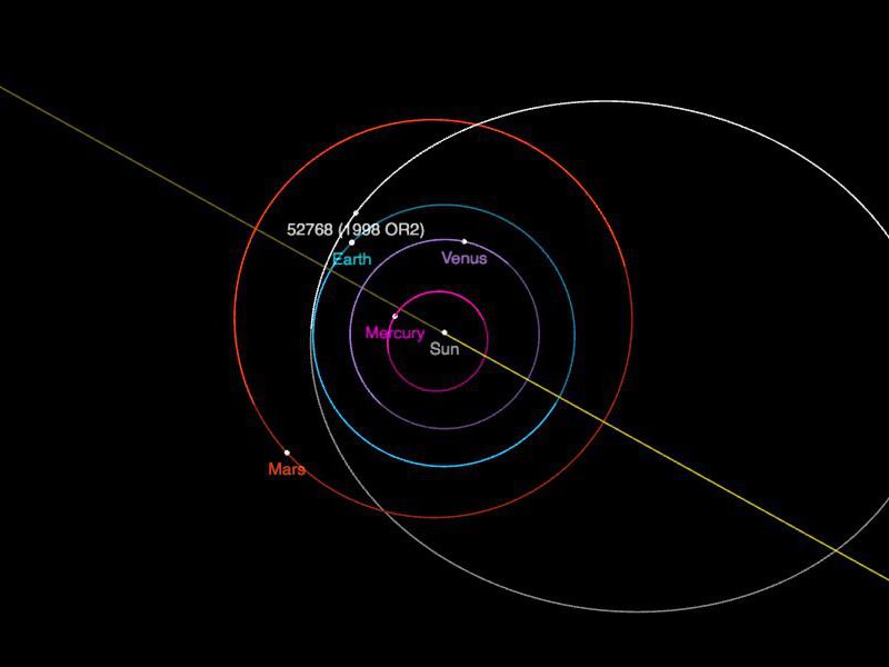 asteroid-1998-OR2-trajectory.jpg