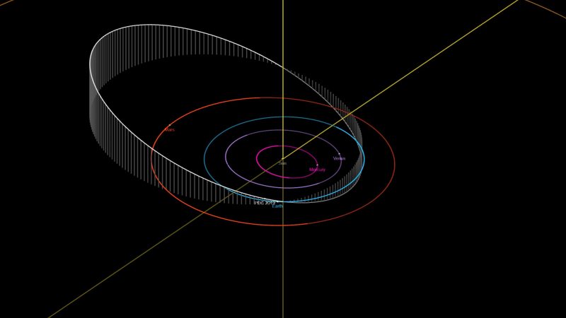 2019-PDC-hypothetical-orbit-e1556289817301.jpg